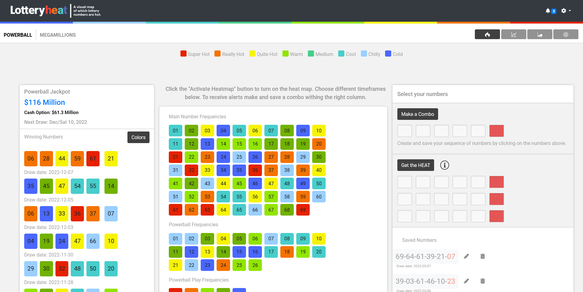 Lotteryheat Dashboard Lotteryheat Dashboard