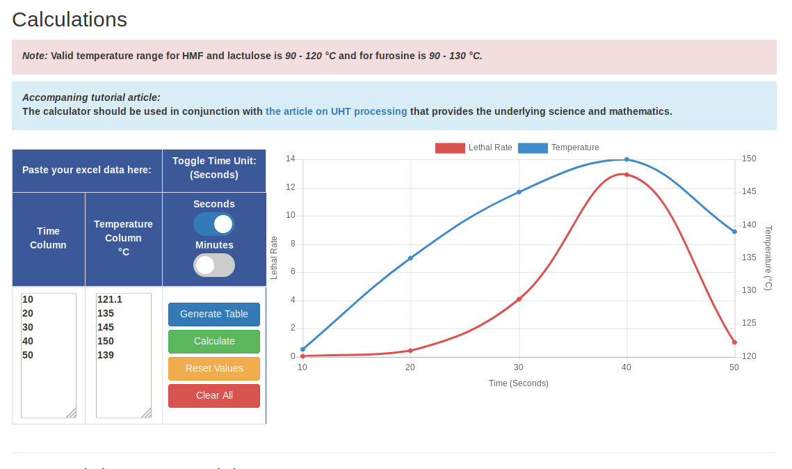 Ultra High Temperature Calculator for Dairy Ultra High Temperature Calculator for Dairy